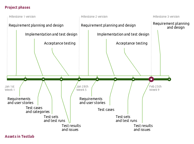 timetable