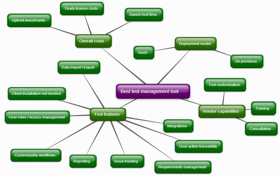 Features to consider when choosing a test management tool