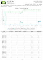 RequirementFieldTimeseriesReport