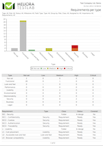 RequirementGroupingReport