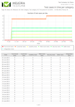 TestCaseFieldTimeseriesReport