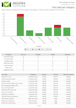 TestCaseGroupingReport