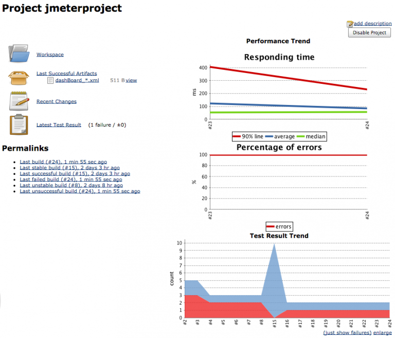 test case apache jmeter